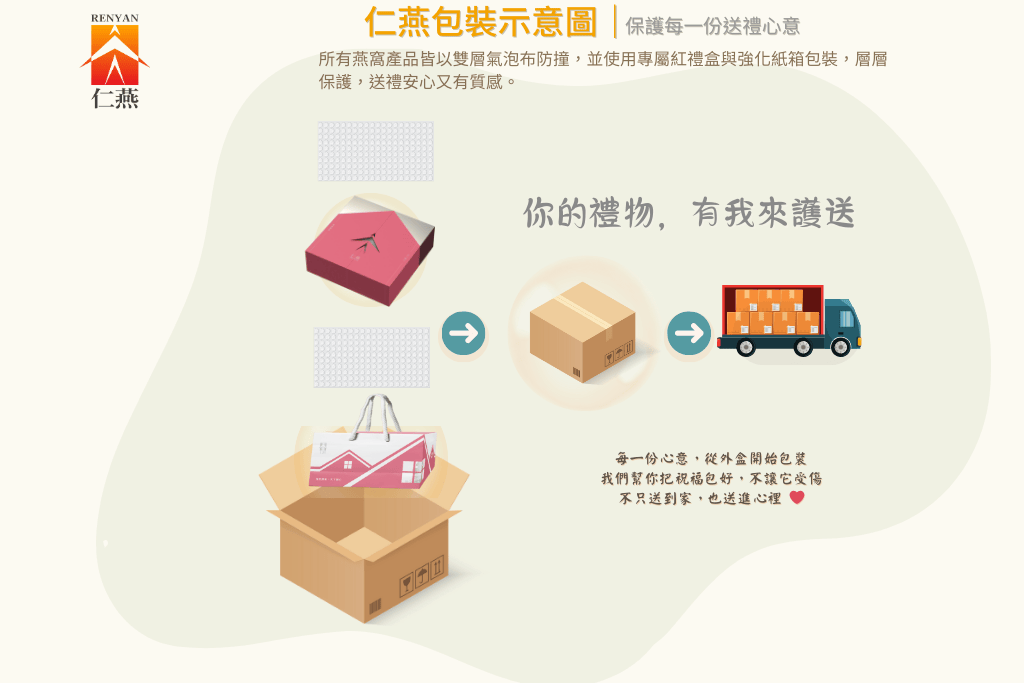 仁燕燕盞禮盒包裝｜高端送禮首選｜典雅設計