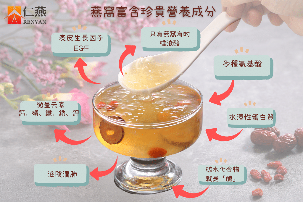 燕窩成分